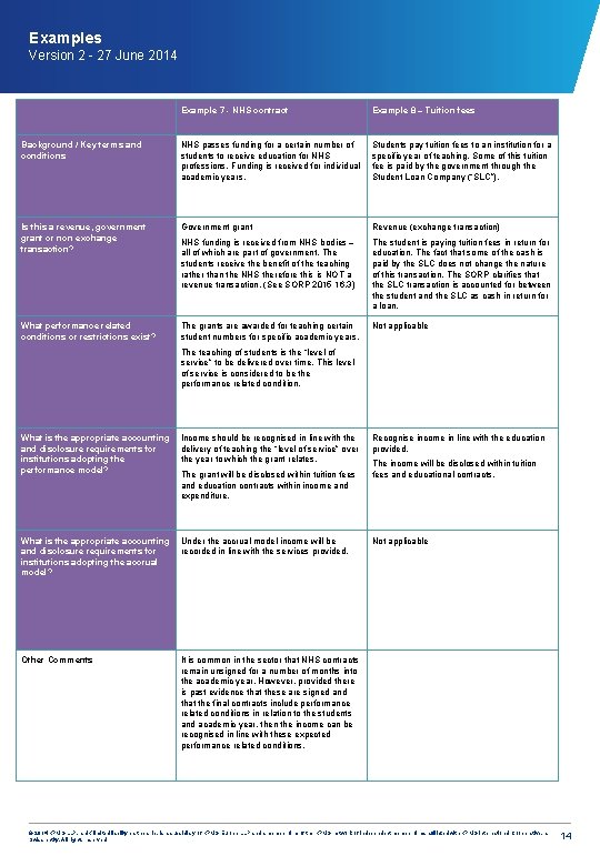 Examples Version 2 - 27 June 2014 Example 7 - NHS contract Example 8