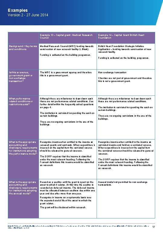 Examples Version 2 - 27 June 2014 Background / Key terms and conditions Example