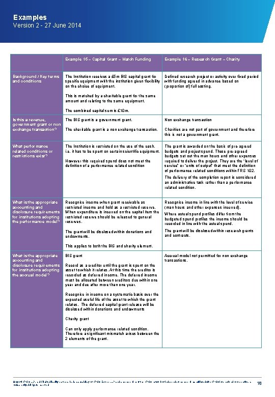 Examples Version 2 - 27 June 2014 Background / Key terms and conditions Example