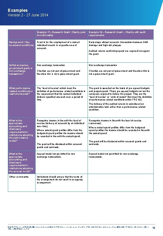 Examples Version 2 - 27 June 2014 Background / Key terms and conditions Example