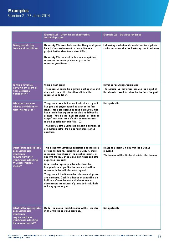 Examples Version 2 - 27 June 2014 Background / Key terms and conditions Example