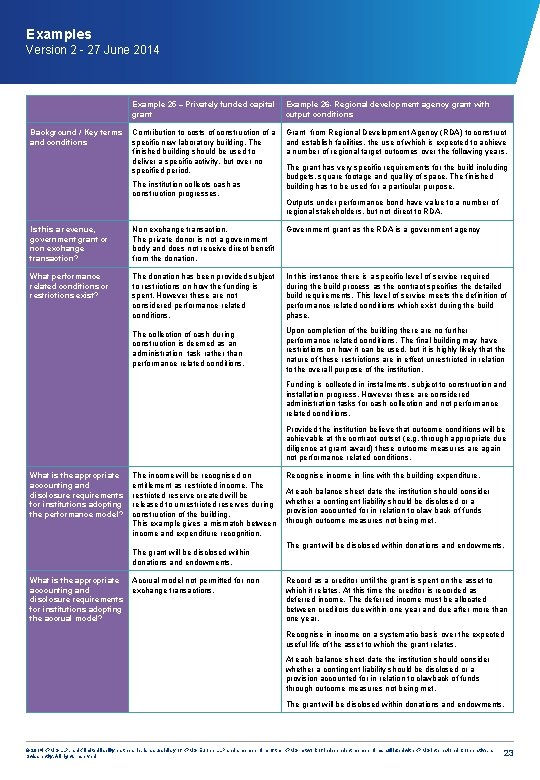 Examples Version 2 - 27 June 2014 Background / Key terms and conditions Example