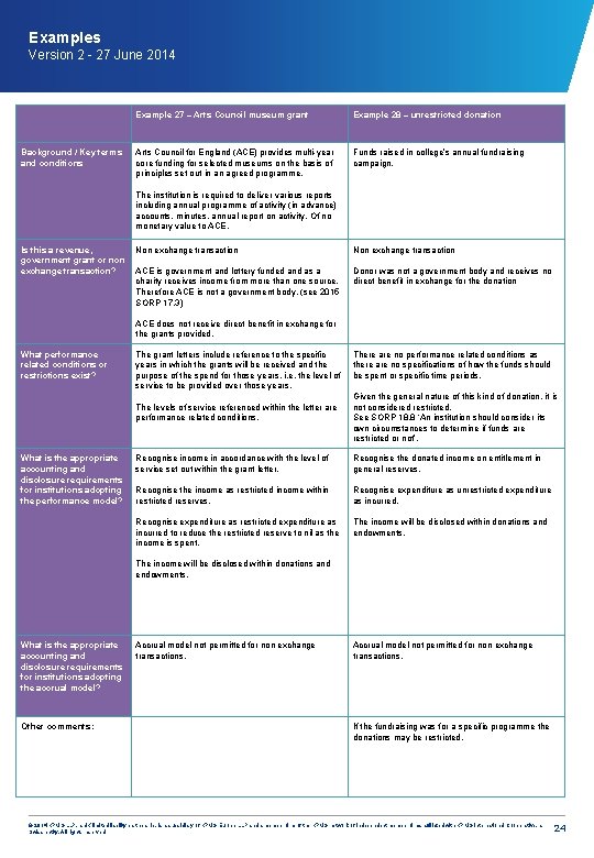 Examples Version 2 - 27 June 2014 Background / Key terms and conditions Example