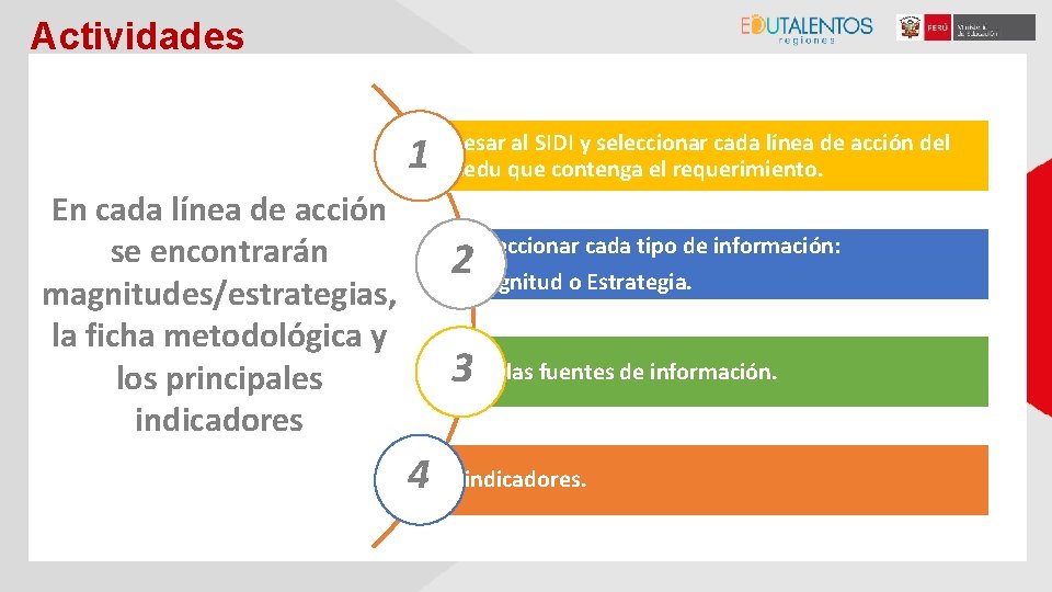 Actividades 1 Ingresar al SIDI y seleccionar cada línea de acción del Minedu que