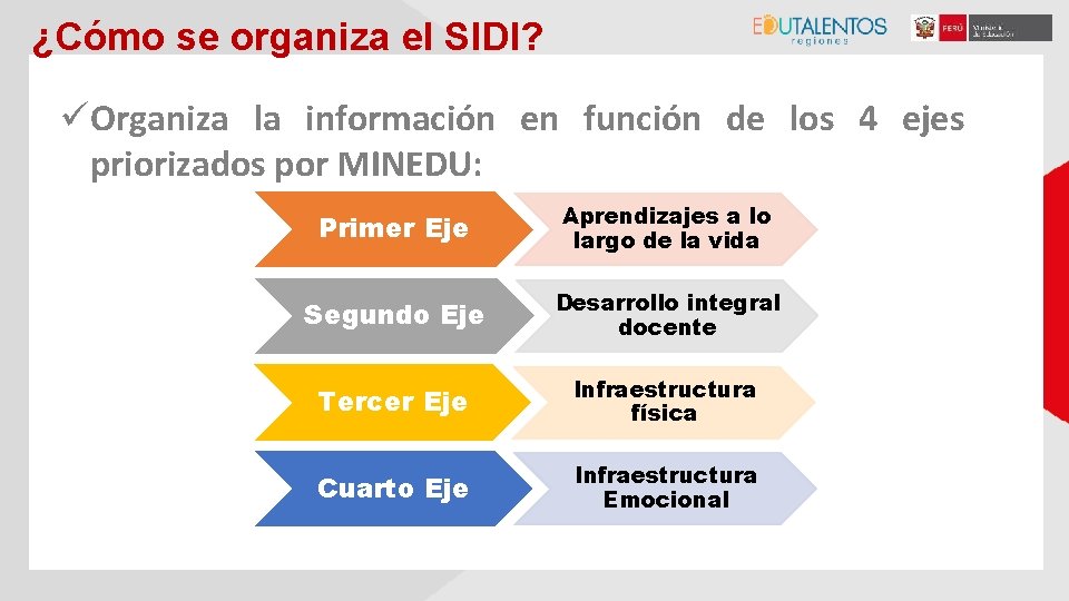 ¿Cómo se organiza el SIDI? üOrganiza la información en función de los 4 ejes