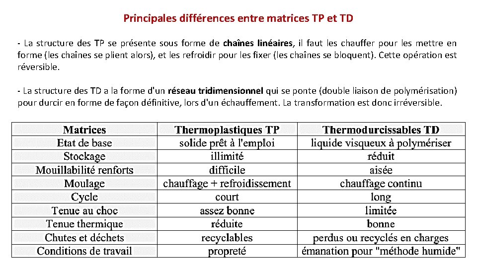 Principales différences entre matrices TP et TD - La structure des TP se présente