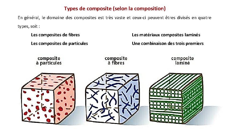 Types de composite (selon la composition) En général, le domaine des composites est très