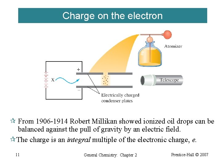 Charge on the electron ¶ From 1906 -1914 Robert Millikan showed ionized oil drops