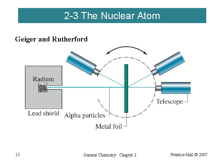 2 -3 The Nuclear Atom Geiger and Rutherford 1909 13 General Chemistry: Chapter 2