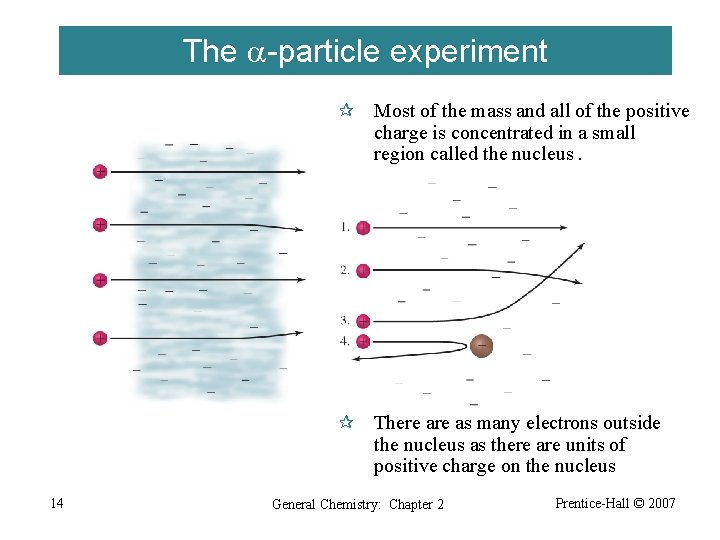 The a-particle experiment ¶ Most of the mass and all of the positive charge