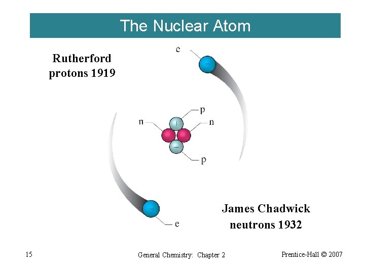 The Nuclear Atom Rutherford protons 1919 James Chadwick neutrons 1932 15 General Chemistry: Chapter