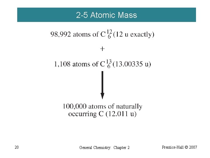 2 -5 Atomic Mass 20 General Chemistry: Chapter 2 Prentice-Hall © 2007 