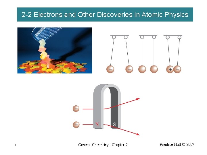 2 -2 Electrons and Other Discoveries in Atomic Physics 8 General Chemistry: Chapter 2