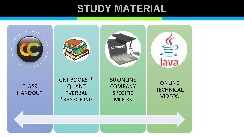 STUDY MATERIAL CLASS HANDOUT CRT BOOKS * QUANT *VERBAL *REASONING 50 ONLINE COMPANY SPECIFIC