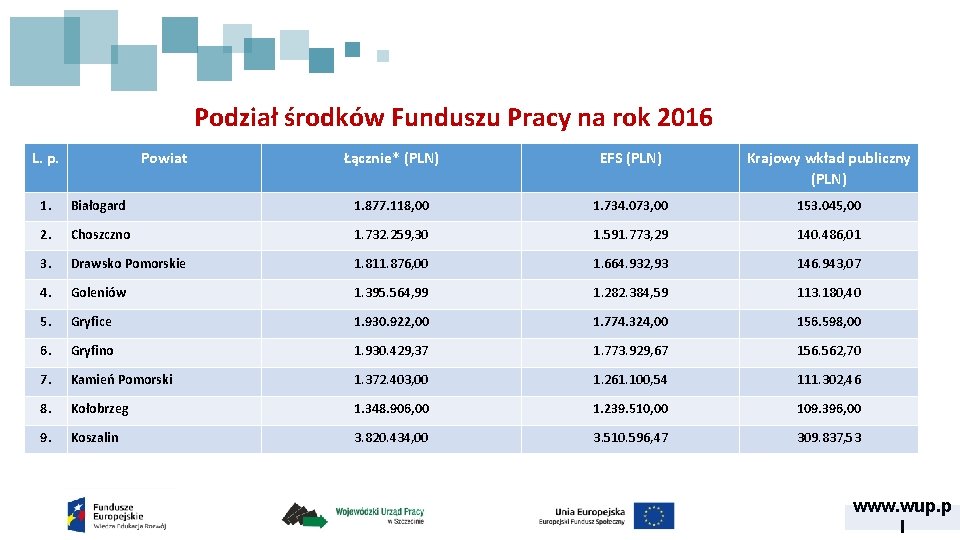 Podział środków Funduszu Pracy na rok 2016 L. p. Powiat Łącznie* (PLN) EFS (PLN)