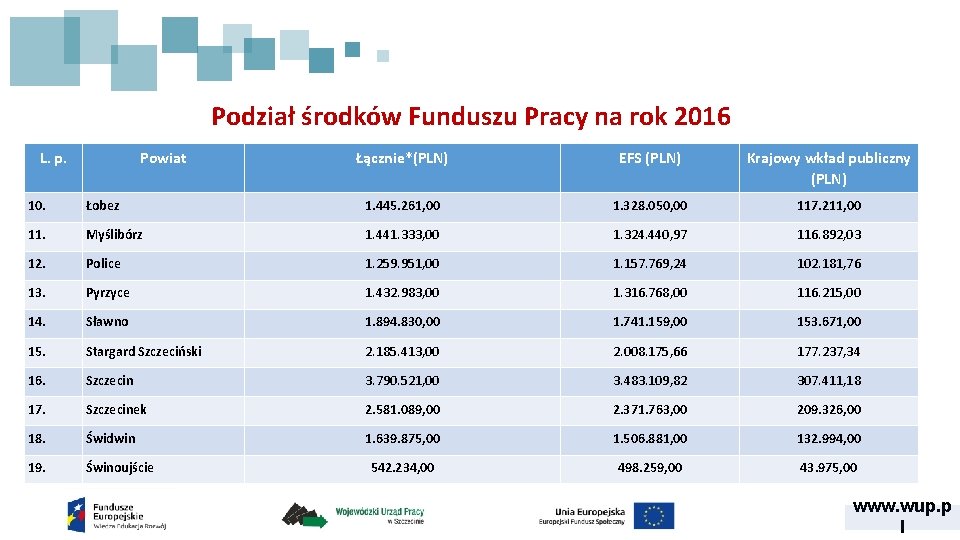 Podział środków Funduszu Pracy na rok 2016 L. p. Powiat Łącznie*(PLN) EFS (PLN) Krajowy