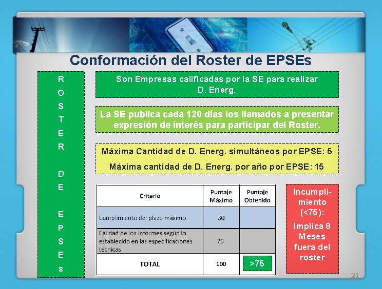 Conformación del Roster de EPSEs R O S T E R D Son Empresas