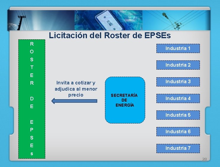 Licitación del Roster de EPSEs R Industria 1 O S Industria 2 T E