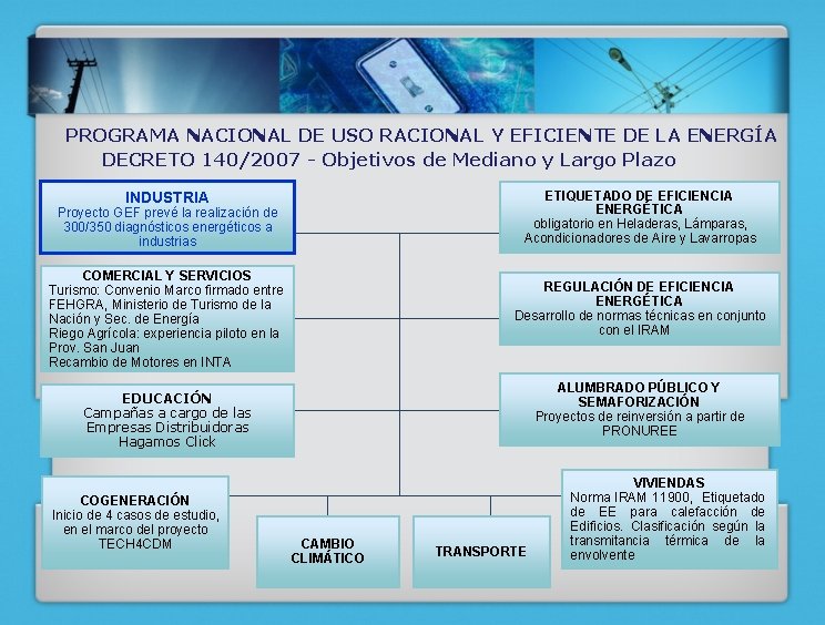 PROGRAMA NACIONAL DE USO RACIONAL Y EFICIENTE DE LA ENERGÍA DECRETO 140/2007 - Objetivos