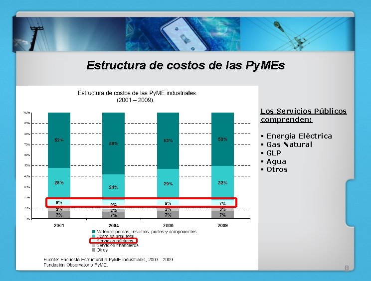 Estructura de costos de las Py. MEs Los Servicios Públicos comprenden: § § §