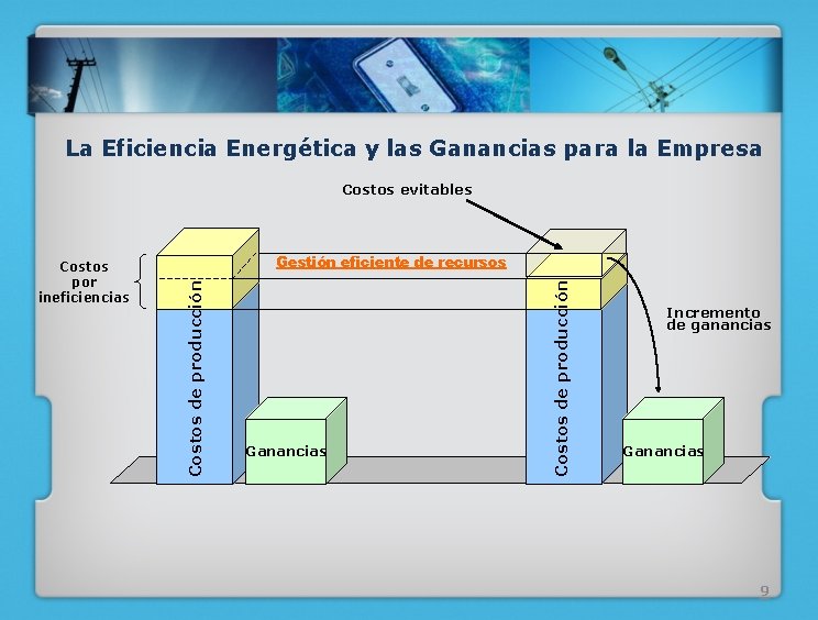 La Eficiencia Energética y las Ganancias para la Empresa Costos evitables Ganancias Costos de