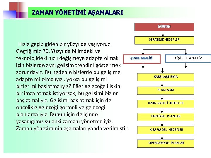 ZAMAN YÖNETİMİ AŞAMALARI MİSYON Hızla geçip giden bir yüzyılda yaşıyoruz. STRATEJİK HEDEFLER Geçtiğimiz 20.