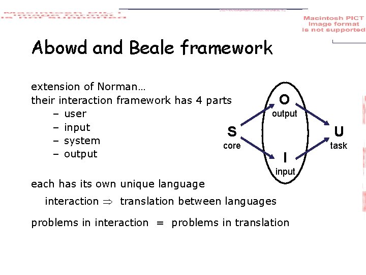 Abowd and Beale framework extension of Norman… their interaction framework has 4 parts –