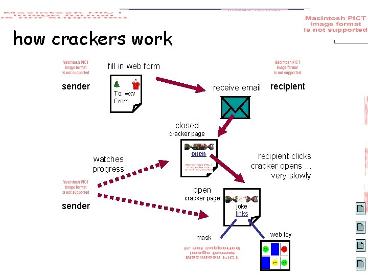 how crackers work fill in web form sender receive email To: wxv From: .