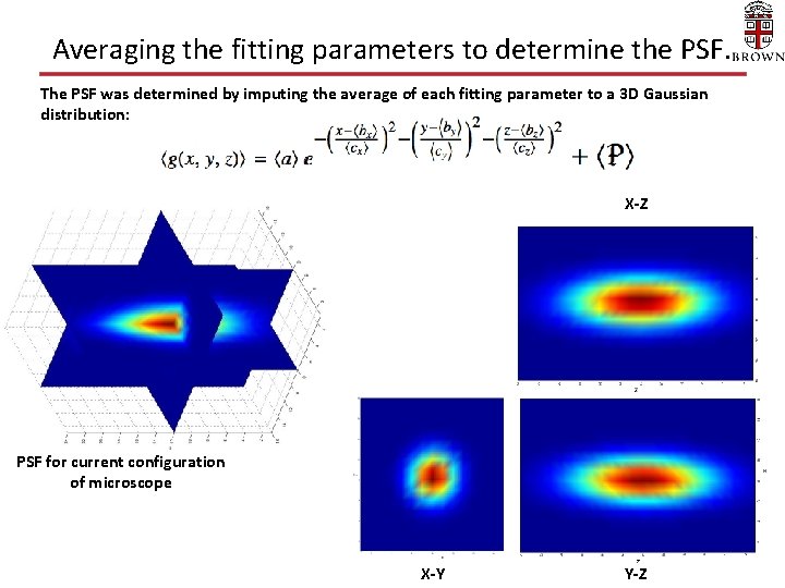 Averaging the fitting parameters to determine the PSF. The PSF was determined by imputing Averaging the fitting parameters to determine the PSF. The PSF was determined by imputing