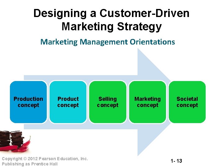 Designing a Customer-Driven Marketing Strategy Marketing Management Orientations Production concept Product concept Copyright ©