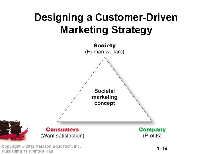Designing a Customer-Driven Marketing Strategy Copyright © 2012 Pearson Education, Inc. Publishing as Prentice
