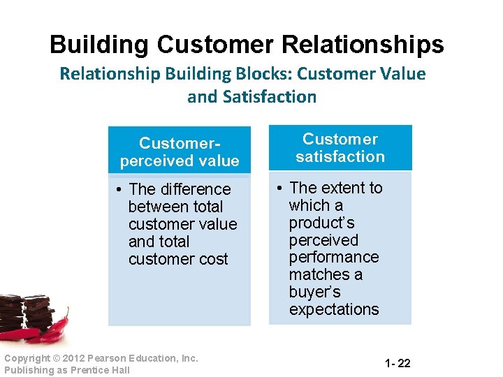 Building Customer Relationships Relationship Building Blocks: Customer Value and Satisfaction Customer- perceived value Customer