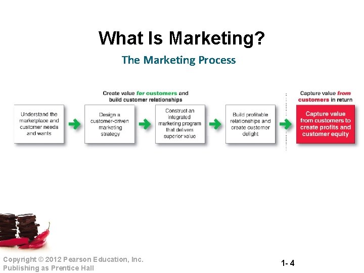 What Is Marketing? The Marketing Process Copyright © 2012 Pearson Education, Inc. Publishing as