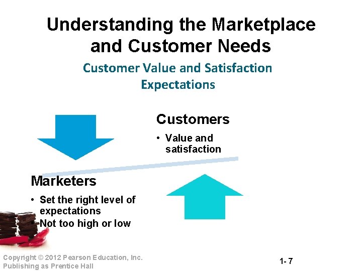 Understanding the Marketplace and Customer Needs Customer Value and Satisfaction Expectations Customers • Value