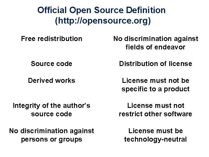 Official Open Source Definition (http: //opensource. org) Free redistribution No discrimination against fields of