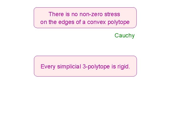 There is no non-zero stress on the edges of a convex polytope Cauchy Every