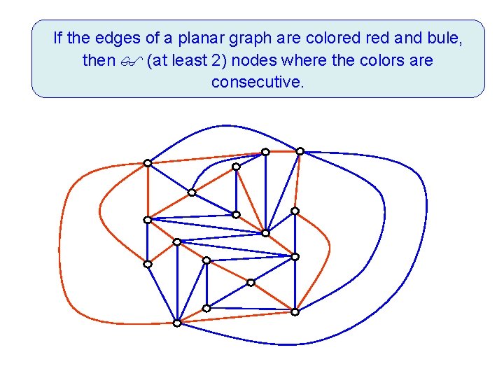 If the edges of a planar graph are colored and bule, then (at least