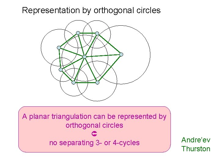 Representation by orthogonal circles A planar triangulation can be represented by orthogonal circles no