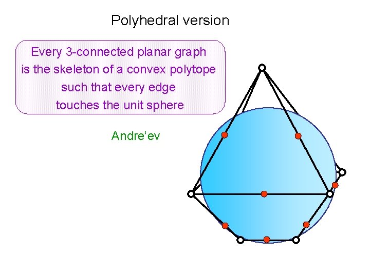 Polyhedral version Every 3 -connected planar graph is the skeleton of a convex polytope