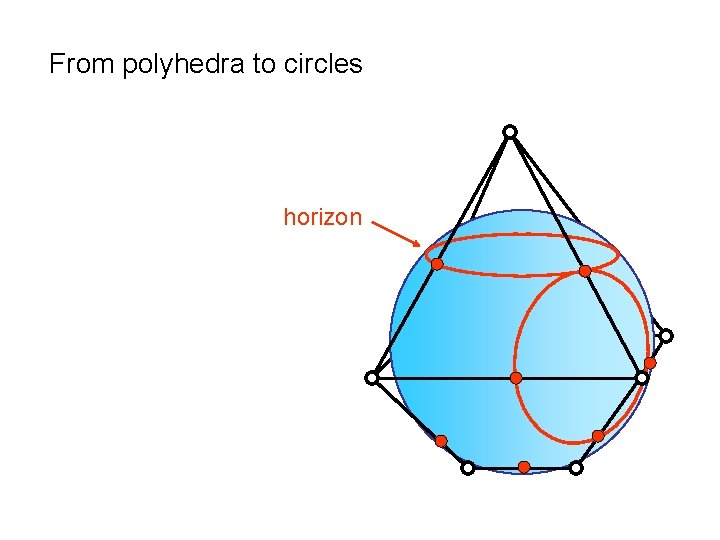 From polyhedra to circles horizon 