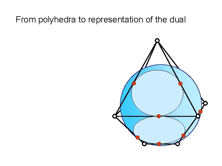 From polyhedra to representation of the dual 