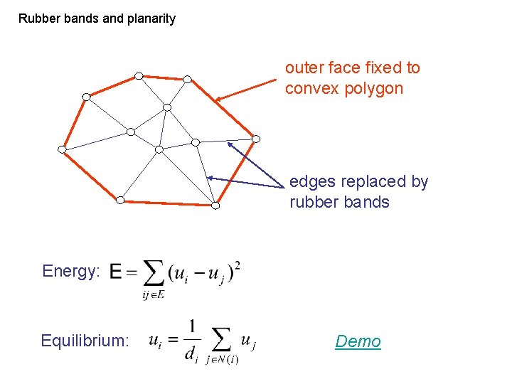 Rubber bands and planarity outer face fixed to convex polygon edges replaced by rubber