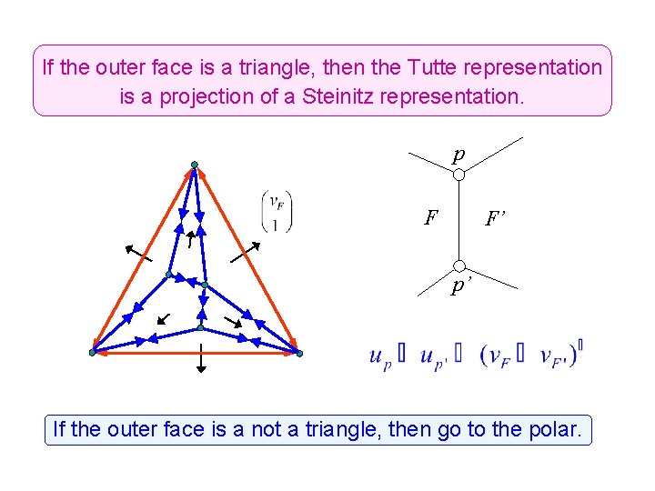 If the outer face is a triangle, then the Tutte representation is a projection