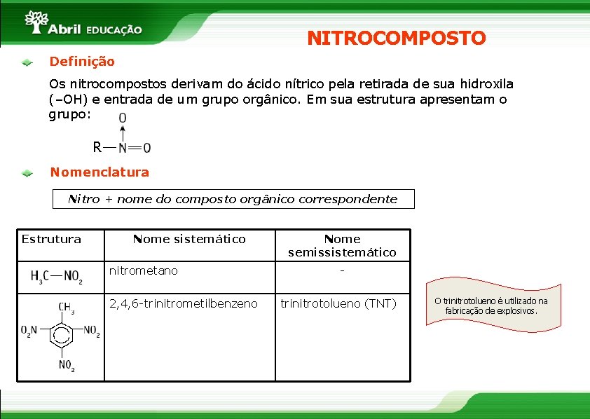 NITROCOMPOSTO Definição Os nitrocompostos derivam do ácido nítrico pela retirada de sua hidroxila (–OH)
