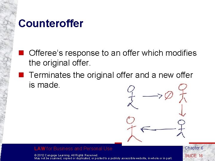 Counteroffer n Offeree’s response to an offer which modifies the original offer. n Terminates