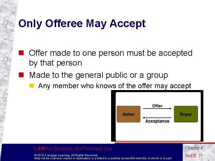 Only Offeree May Accept n Offer made to one person must be accepted by