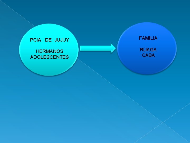 PCIA. DE JUJUY FAMILIA HERMANOS ADOLESCENTES RUAGA CABA 