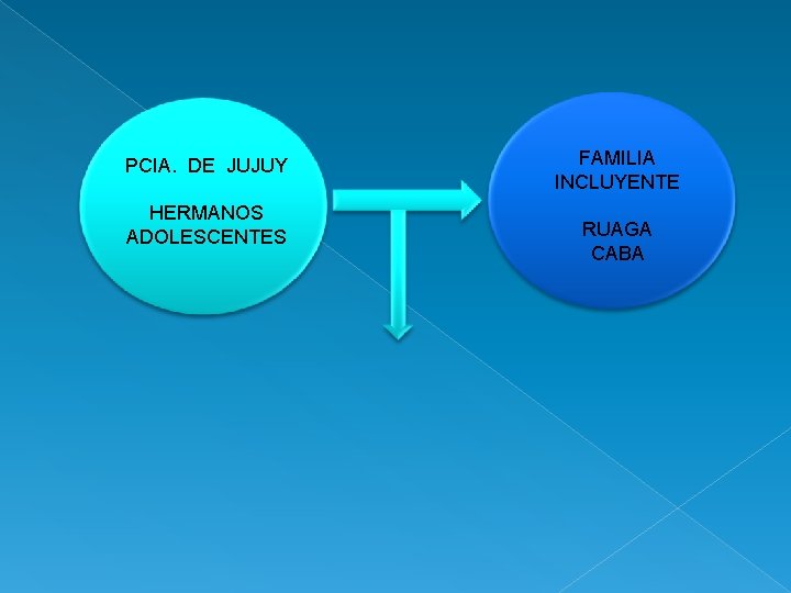 PCIA. DE JUJUY HERMANOS ADOLESCENTES FAMILIA INCLUYENTE RUAGA CABA 