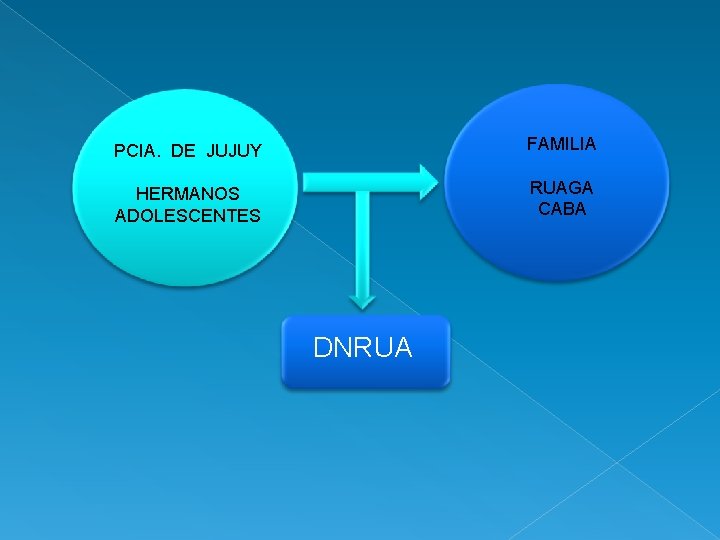 PCIA. DE JUJUY FAMILIA HERMANOS ADOLESCENTES RUAGA CABA DNRUA 