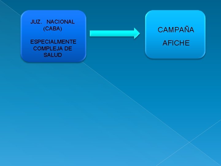 JUZ. NACIONAL (CABA) ESPECIALMENTE COMPLEJA DE SALUD CAMPAÑA AFICHE 